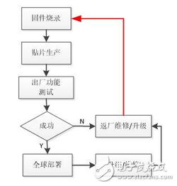 电子医疗器械的智能化制造方案