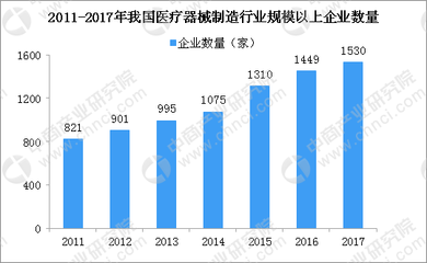 中国医疗器械政策分析:分级诊疗+国产替代进口+特别审批通道(附政策盘点)