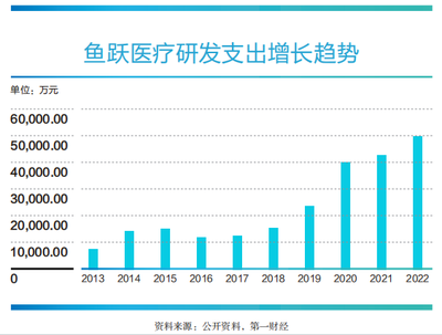 鱼跃医疗:创新为剑,破壁高端医疗器械产业丨中国科创力量